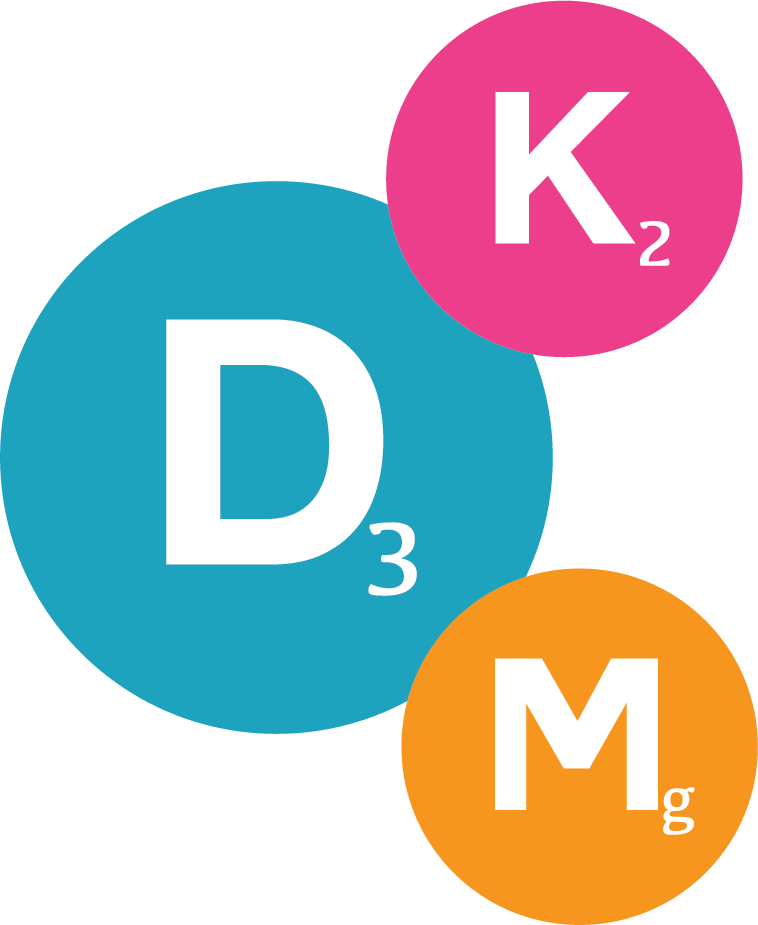 D3, K2, Mg circle graph